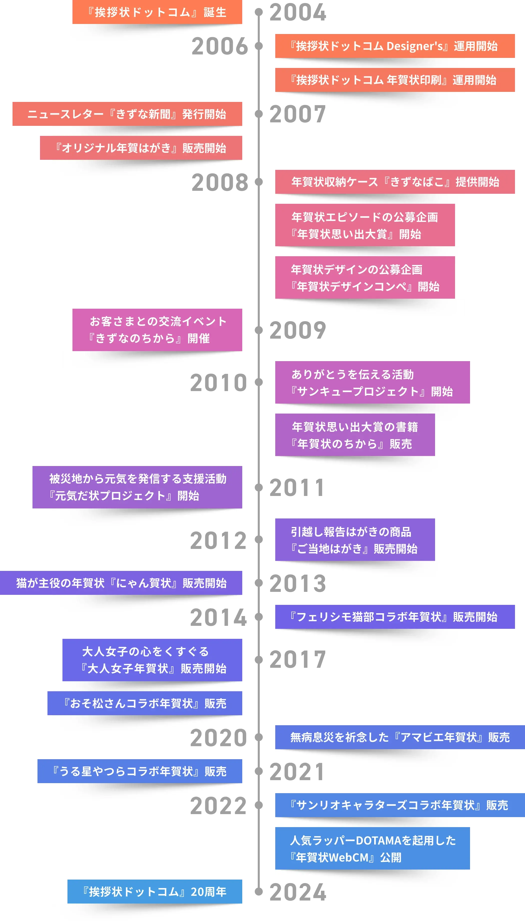 挨拶状ドットコム年表