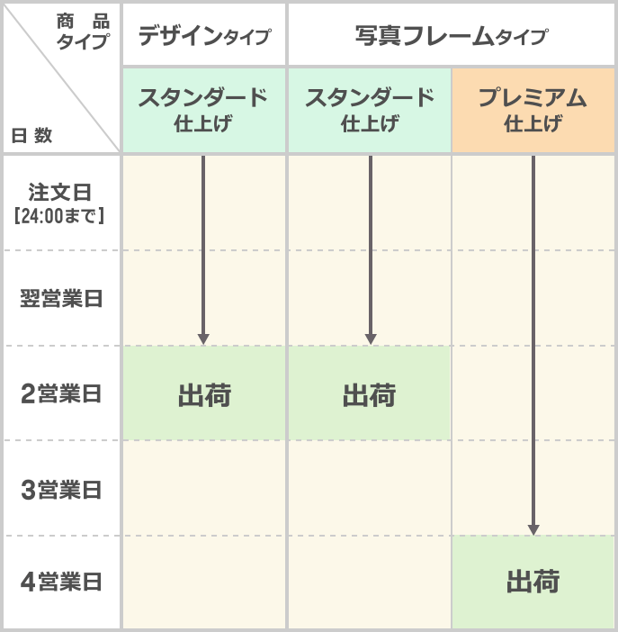 納期表